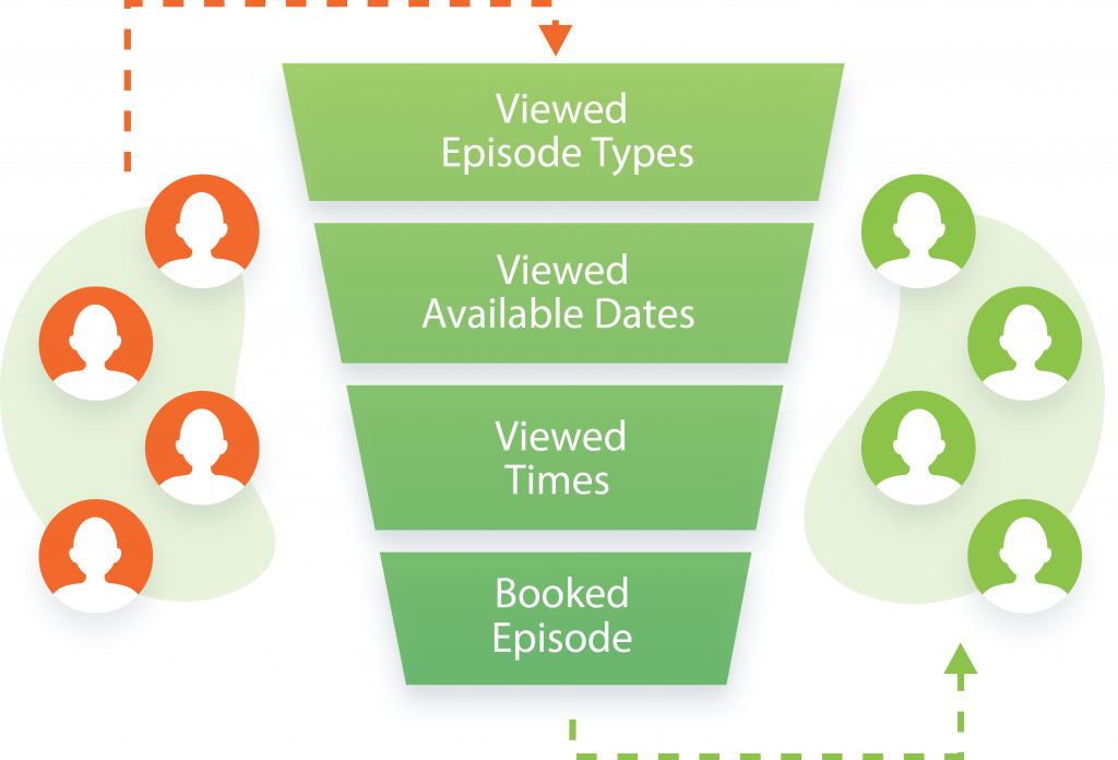 Podcast Booking Funnel Illustration