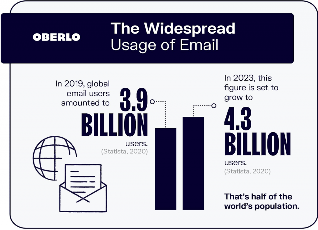 Email Statistics